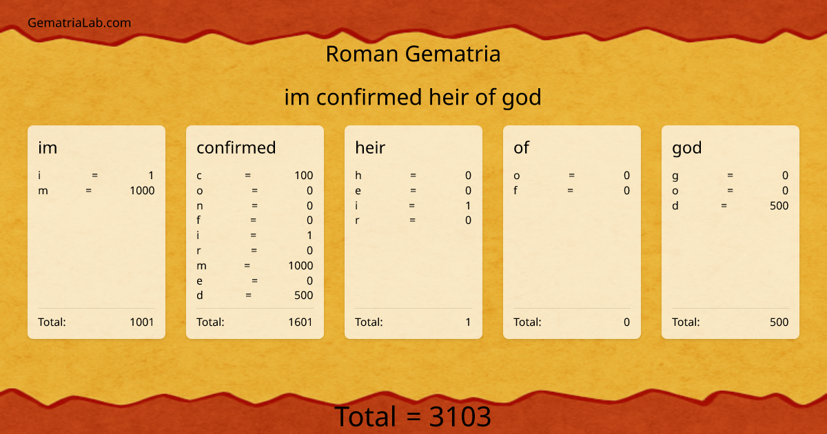 im confirmed heir of god in roman Gematria